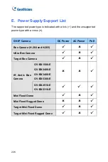 Preview for 247 page of GeoVision GV-PTZ010D Firmware Manual