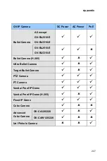 Preview for 248 page of GeoVision GV-PTZ010D Firmware Manual