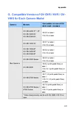 Preview for 250 page of GeoVision GV-PTZ010D Firmware Manual