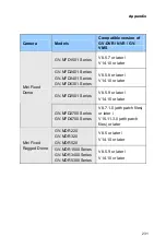 Preview for 252 page of GeoVision GV-PTZ010D Firmware Manual