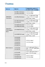 Preview for 253 page of GeoVision GV-PTZ010D Firmware Manual