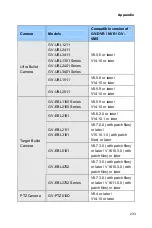 Preview for 254 page of GeoVision GV-PTZ010D Firmware Manual