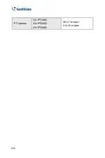 Preview for 255 page of GeoVision GV-PTZ010D Firmware Manual
