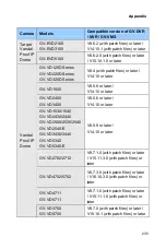 Preview for 256 page of GeoVision GV-PTZ010D Firmware Manual