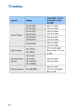 Preview for 257 page of GeoVision GV-PTZ010D Firmware Manual