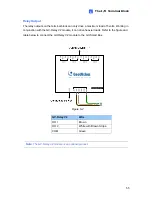 Preview for 60 page of GeoVision GV-Smart Box User Manual