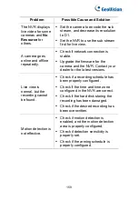 Предварительный просмотр 169 страницы GeoVision GV-SNVR3203 User Manual