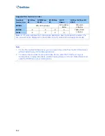 Preview for 150 page of GeoVision GV-VS11 User Manual