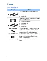 Preview for 12 page of GeoVision PN300 User Manual