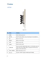 Preview for 18 page of GeoVision PN300 User Manual