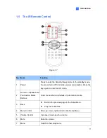 Preview for 19 page of GeoVision PN300 User Manual