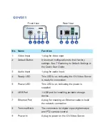 Предварительный просмотр 8 страницы GeoVision VS04H Quick Start Manual