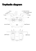 Preview for 4 page of GEPRC TinyRadio ELRS User Manual