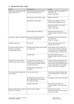 Preview for 4 page of GERA Z LED 60 Instructions For Commissioning And Operating