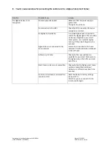 Preview for 6 page of GERA Z LED 60 Instructions For Commissioning And Operating