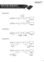 Preview for 8 page of geratech EGE-FHD-HDB-EXTL Manual