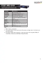 Preview for 15 page of geratech EGE-MSI-848 Manual