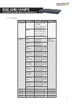 Предварительный просмотр 13 страницы geratech EGE-UHD-1042FS Manual