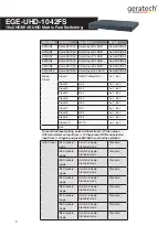 Предварительный просмотр 14 страницы geratech EGE-UHD-1042FS Manual