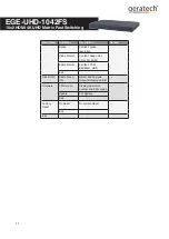 Предварительный просмотр 16 страницы geratech EGE-UHD-1042FS Manual