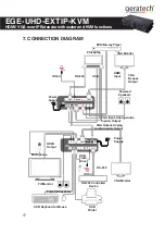 Предварительный просмотр 22 страницы geratech EGE-UHD-EXTIP-KVM Manual