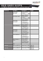 Preview for 12 page of geratech EGE-UHD2-642FS Manual