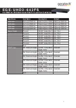 Preview for 13 page of geratech EGE-UHD2-642FS Manual