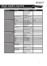 Preview for 15 page of geratech EGE-UHD2-642FS Manual