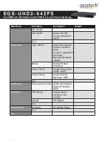 Preview for 16 page of geratech EGE-UHD2-642FS Manual