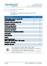 Preview for 16 page of GERATHERM 455713 Instructions For Use Manual