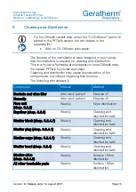 Preview for 75 page of GERATHERM 455713 Instructions For Use Manual