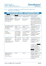 Preview for 93 page of GERATHERM 455713 Instructions For Use Manual