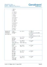 Preview for 95 page of GERATHERM 455713 Instructions For Use Manual