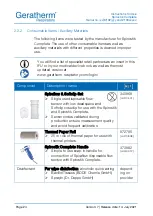 Preview for 24 page of GERATHERM 503678 Instructions For Use Manual