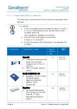 Preview for 24 page of GERATHERM 979119 Instructions For Use Manual