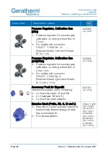 Preview for 28 page of GERATHERM 979119 Instructions For Use Manual