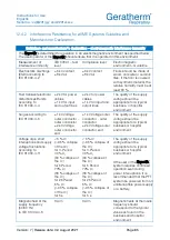 Preview for 85 page of GERATHERM 979119 Instructions For Use Manual