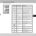 Preview for 13 page of GERATHERM Active Control+ GT-1115 Instructions For Use Manual