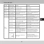 Preview for 25 page of GERATHERM Active Control+ GT-1115 Instructions For Use Manual