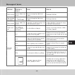 Preview for 77 page of GERATHERM Active Control+ GT-1115 Instructions For Use Manual