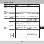 Preview for 103 page of GERATHERM Active Control+ GT-1115 Instructions For Use Manual