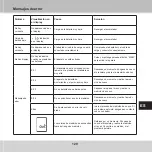 Preview for 129 page of GERATHERM Active Control+ GT-1115 Instructions For Use Manual