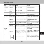 Preview for 155 page of GERATHERM Active Control+ GT-1115 Instructions For Use Manual