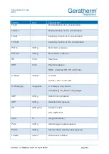 Preview for 61 page of GERATHERM CPET Instructions For Use Manual