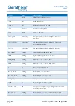 Preview for 68 page of GERATHERM CPET Instructions For Use Manual