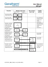 Preview for 17 page of GERATHERM Diffustik User Manual