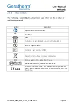 Preview for 20 page of GERATHERM Diffustik User Manual