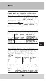 Предварительный просмотр 45 страницы GERATHERM easy med Manual