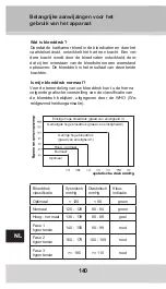 Предварительный просмотр 140 страницы GERATHERM easy med Manual