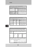 Preview for 18 page of GERATHERM GP-6621 Instructions For Use Manual